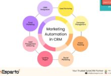 Marketing Automation CRM