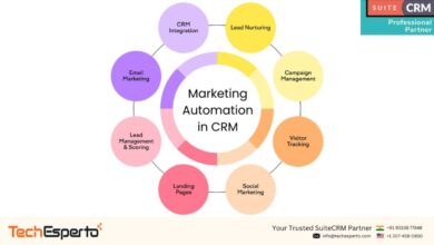 Marketing Automation CRM